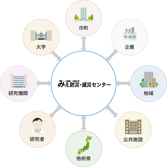 「防災ハブ機能」イメージ