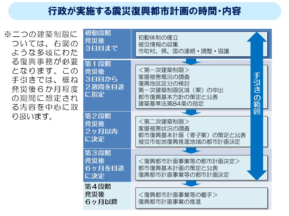 復興まちづくり演習手引き