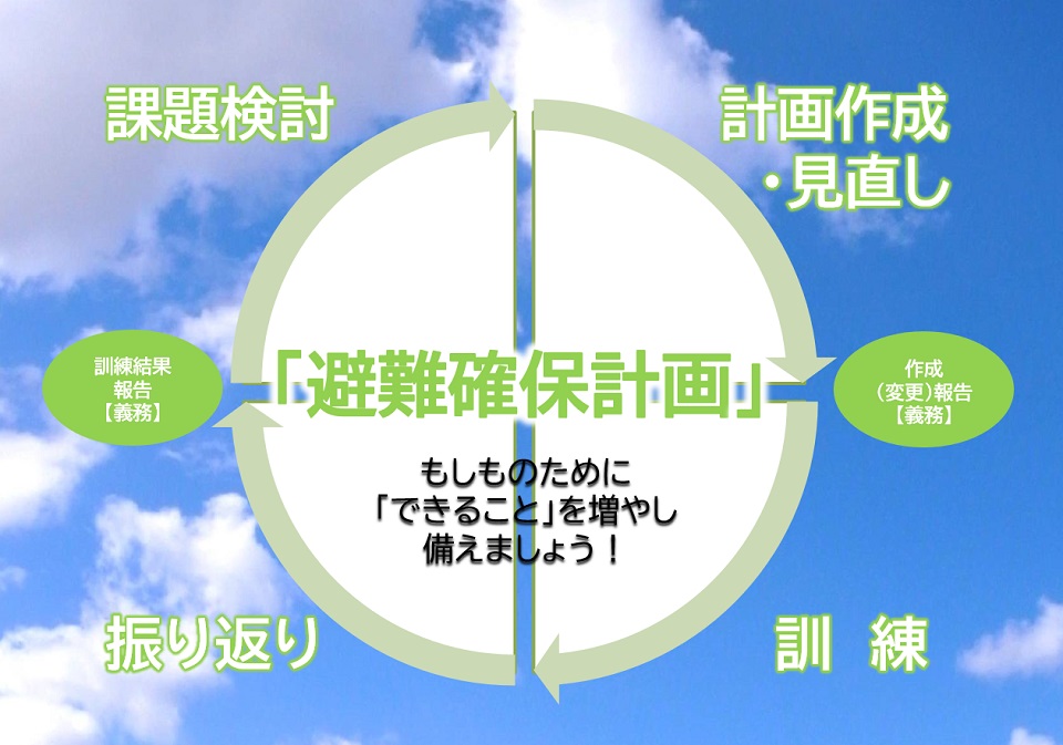 社会福祉施設等の避難確保計画